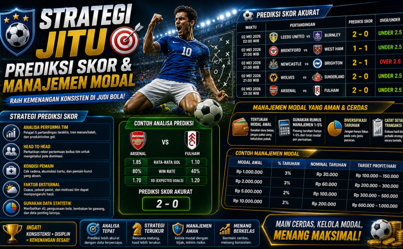 Strategi Jitu Prediksi Skor & Manajemen Modal Judi Bola